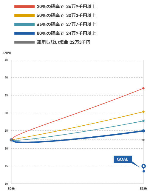 マネックス証券 ONCOMPASS 運用状況 2026年7月