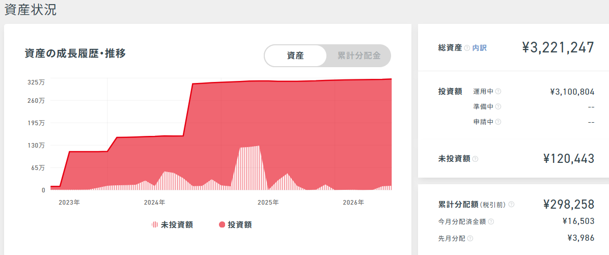 クラウドバンク 運用状況 2026年7月