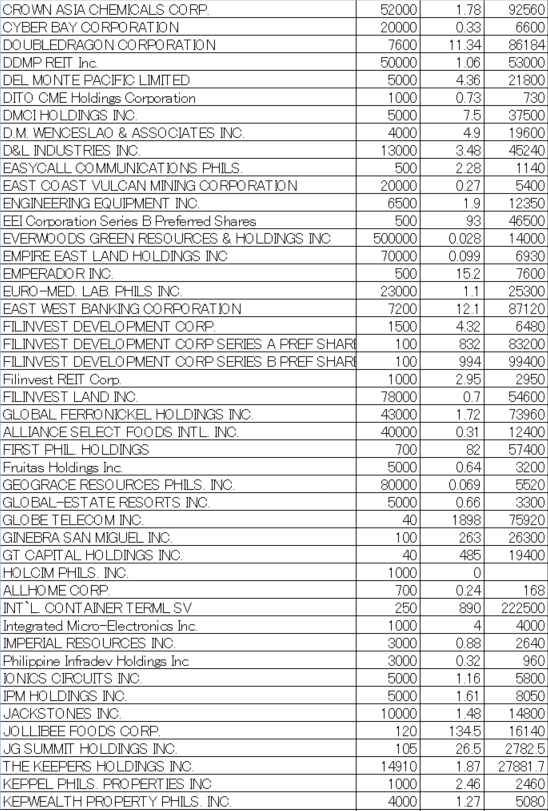 フィリピン株2026年6月末の保有内容