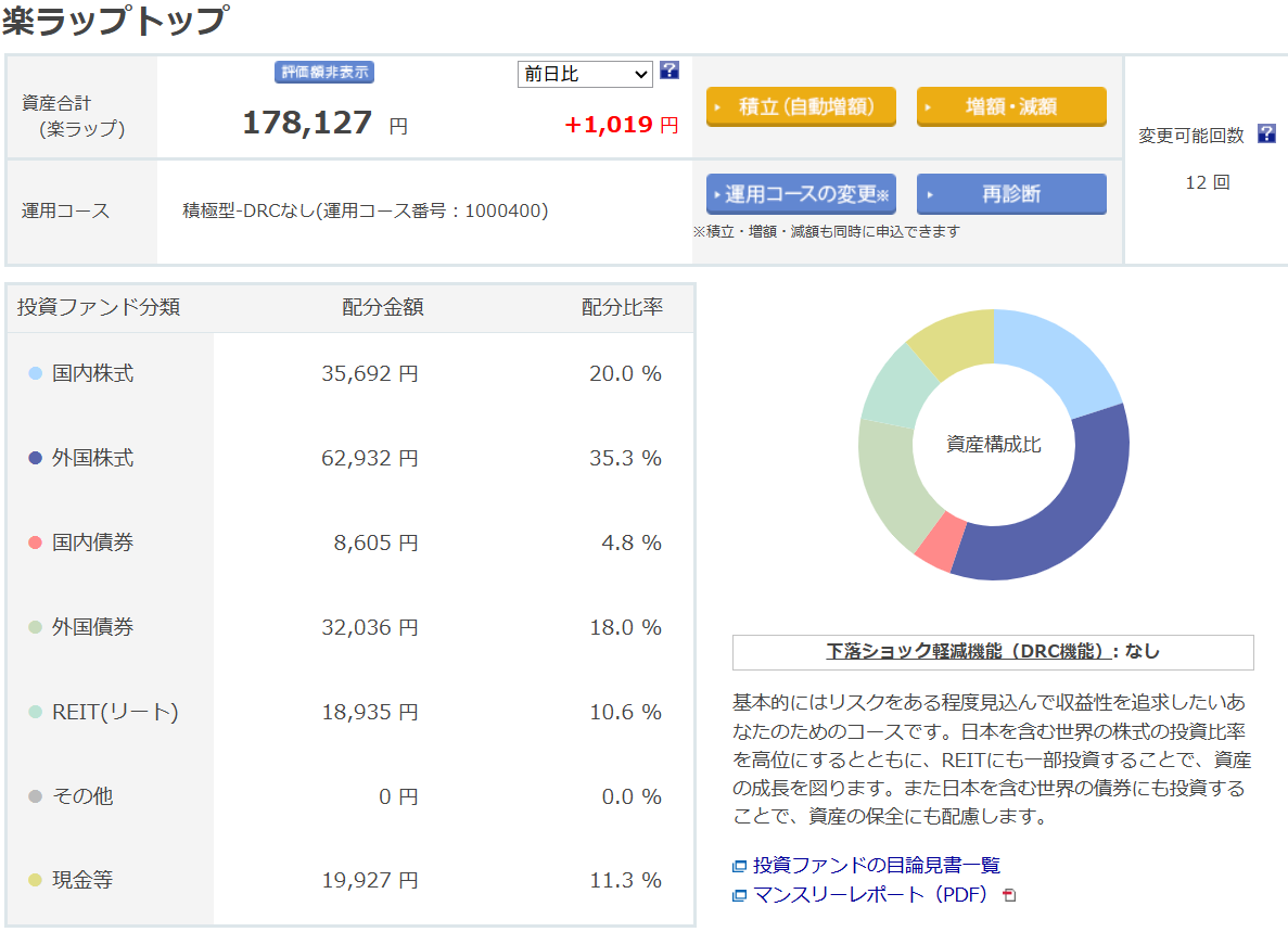 楽天証券 楽ラップ 運用状況 2026年7月