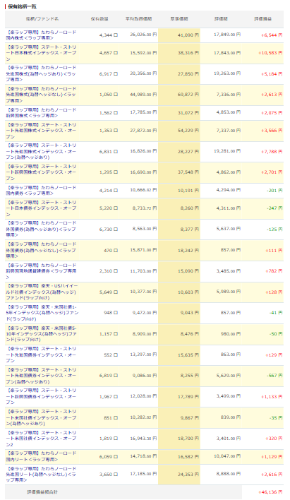 楽天証券 楽ラップ 運用状況 2026年7月