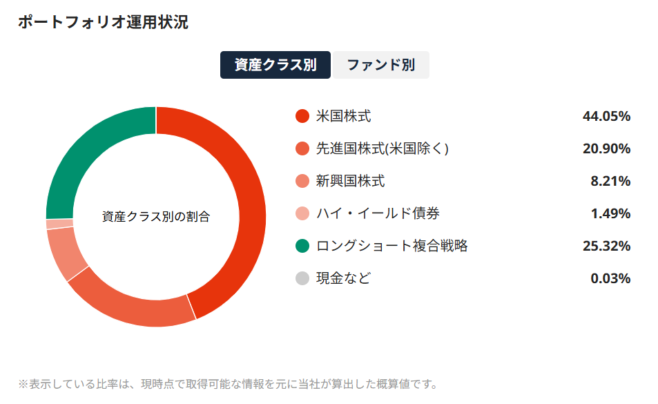 SUSTEN 運用実績 2026年7月