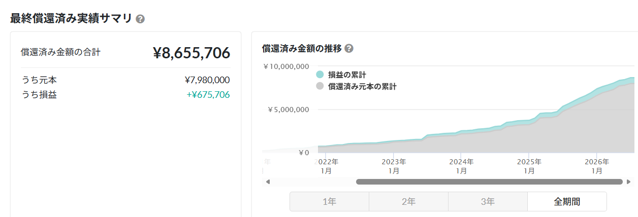 バンカーズ 運用状況 2026年7月