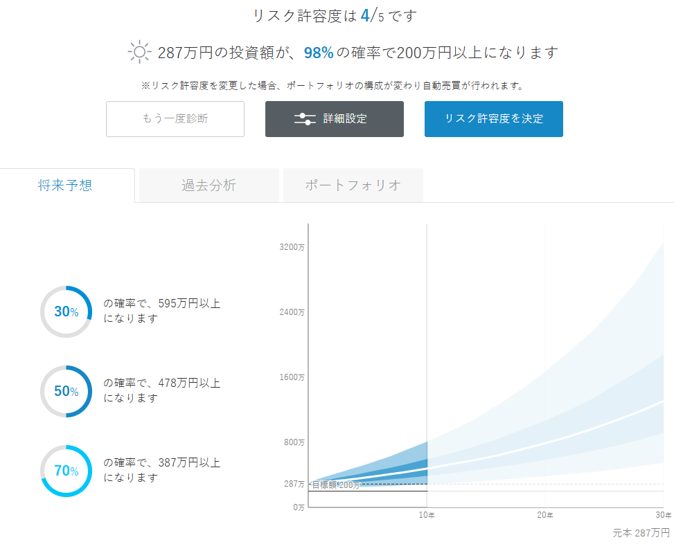 ウェルスナビ 運用状況 2026年7月