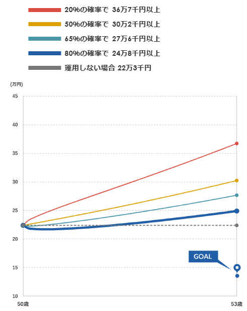 マネックス証券 ONCOMPASS 運用状況 2026年8月