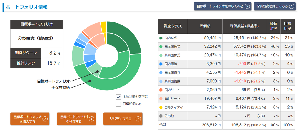 松井証券「投信工房」2026年8月 運用実績