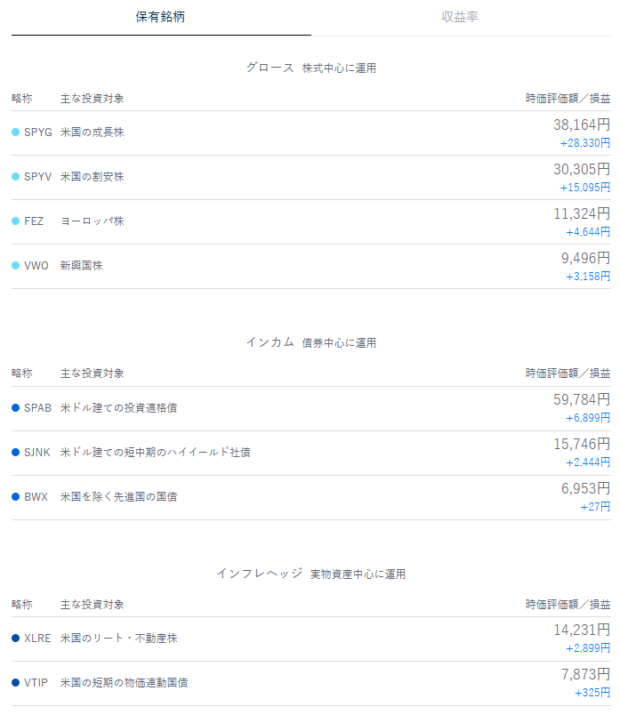 テオ THEO 運用状況 2026年8月