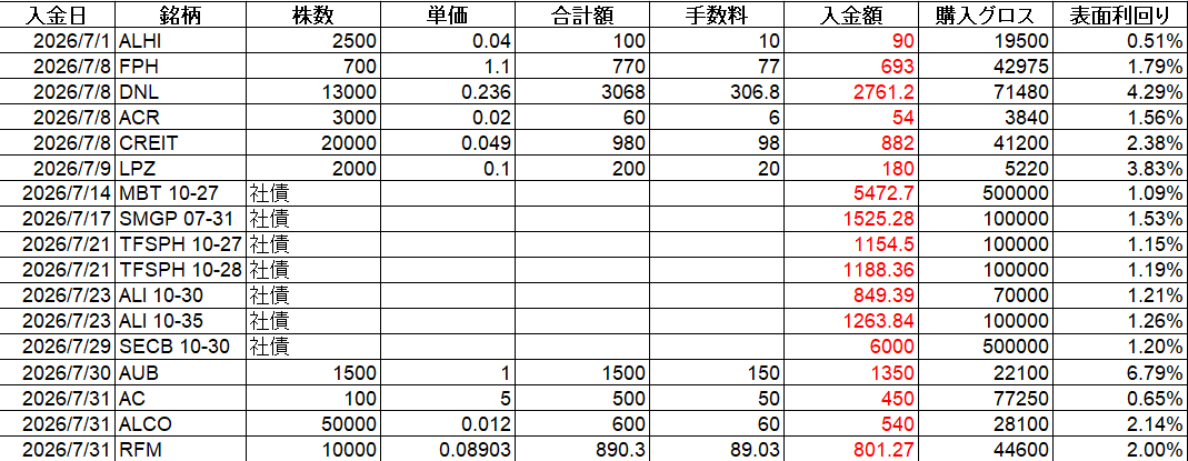 フィリピン株 配当金 Cash Dividend 2026年7月