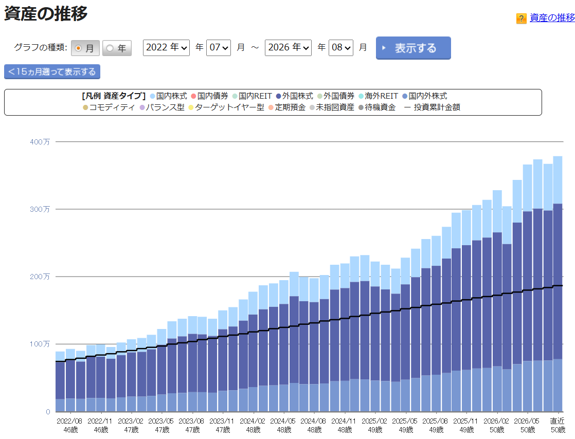 iDeCo 運用状況 2026年8月