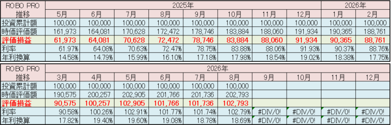 FOLIO ROBO PRO 運用状況 2026年8月