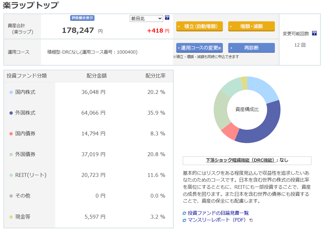 楽天証券 楽ラップ 運用状況 2026年8月