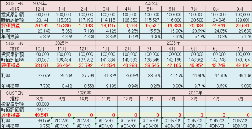 SUSTEN 運用実績 2026年8月