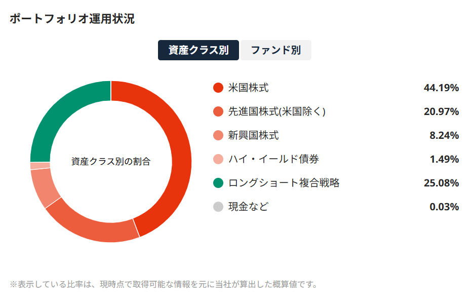 SUSTEN 運用実績 2026年8月