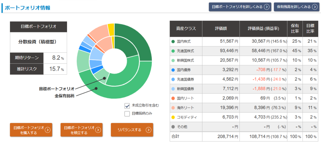 松井証券「投信工房」2026年7月 運用実績