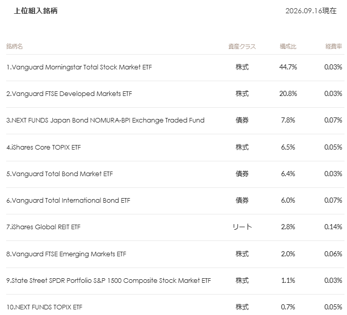 マネックス証券 ONCOMPASS 運用状況 2026年9月