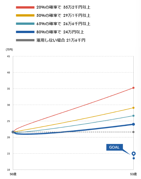 マネックス証券 ONCOMPASS 運用状況 2026年9月