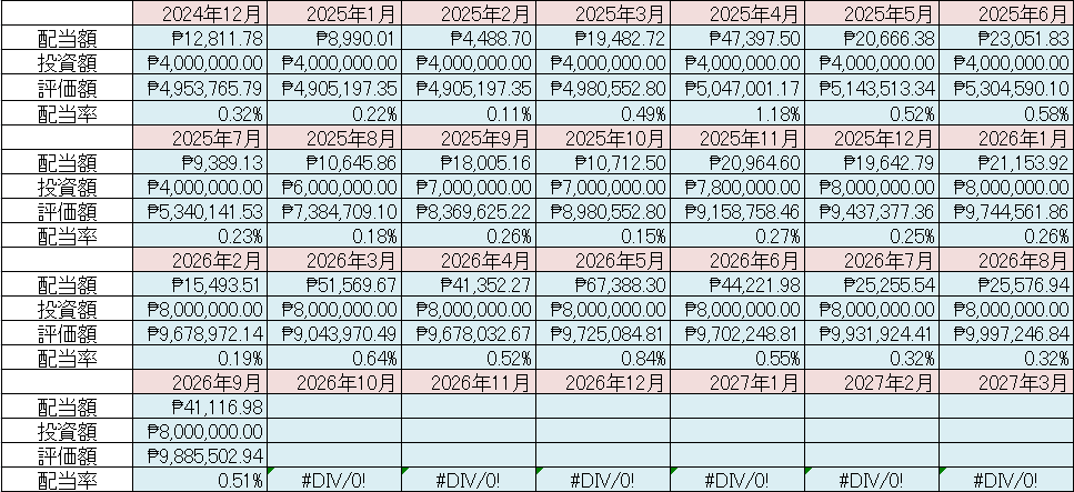 フィリピン株 配当金 Cash Dividend 2026年9月