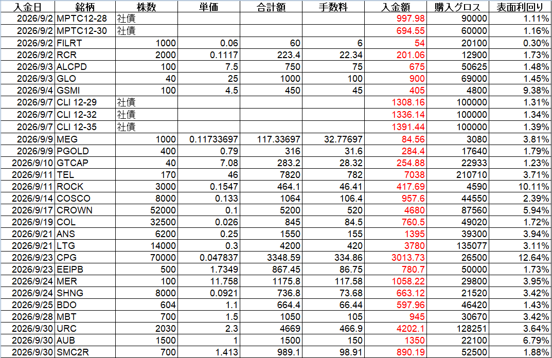 フィリピン株 配当金 Cash Dividend 2026年9月