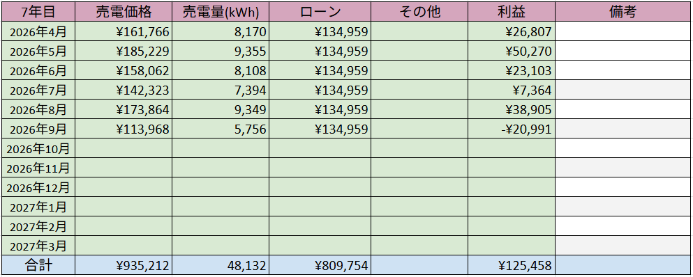 低圧太陽光発電 発電実績 2026年9月