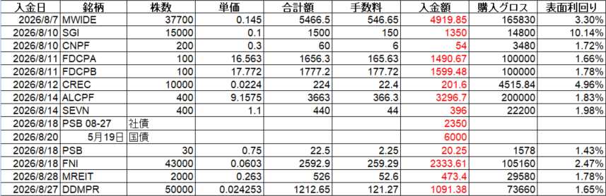 フィリピン株 配当金 Cash Dividend 2026年8月