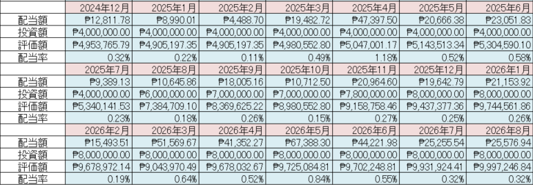 フィリピン株 配当金 Cash Dividend 2026年8月