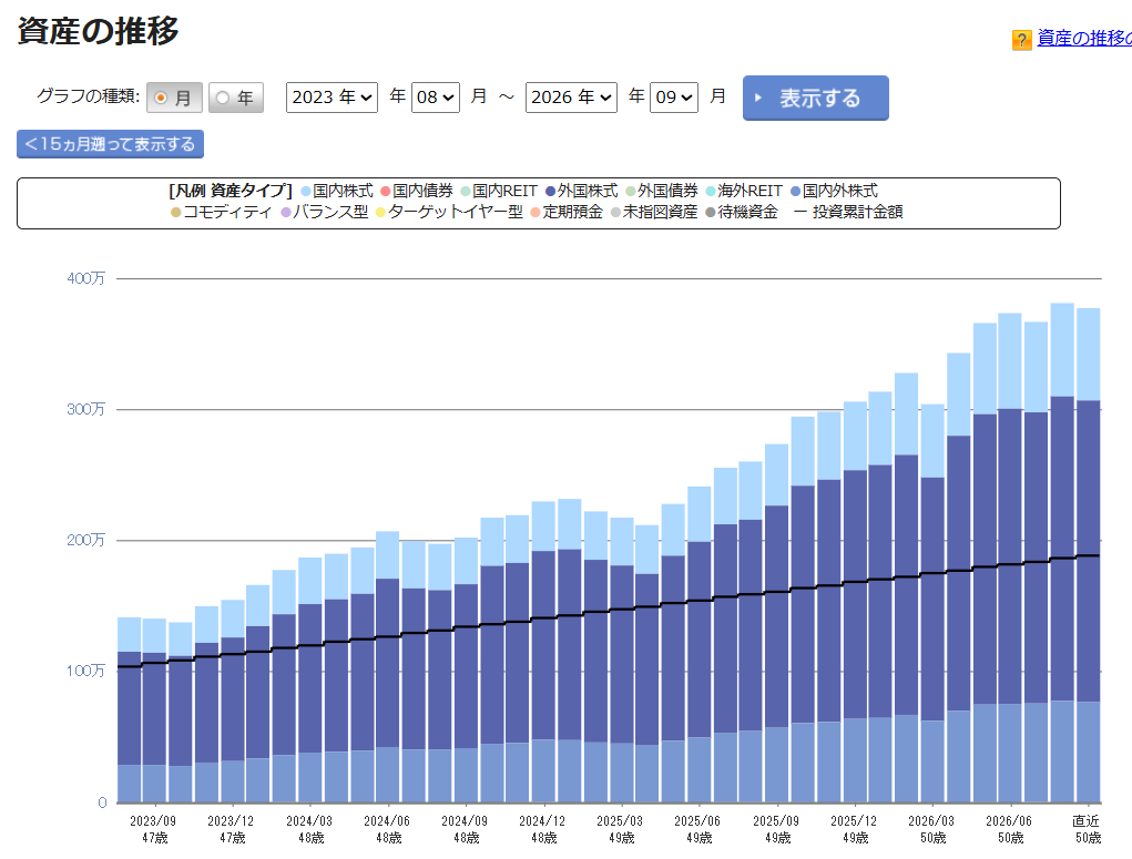 iDeCo 運用状況 2026年9月