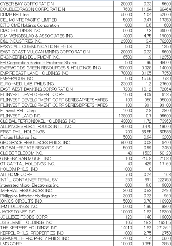 フィリピン株2026年9月末の保有内容