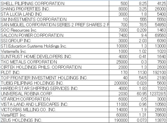 フィリピン株2026年8月末の保有内容