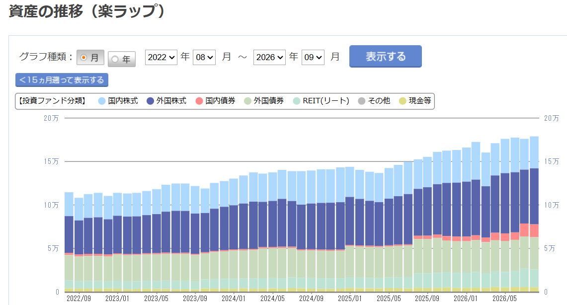楽天証券 楽ラップ 運用状況 2026年9月