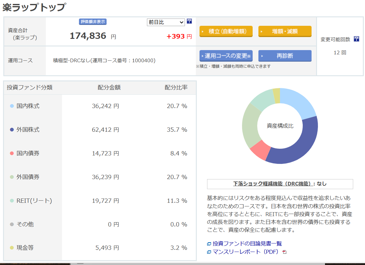 楽天証券 楽ラップ 運用状況 2026年9月
