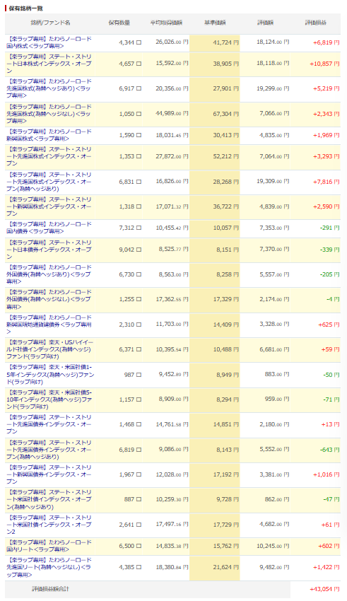 楽天証券 楽ラップ 運用状況 2026年9月