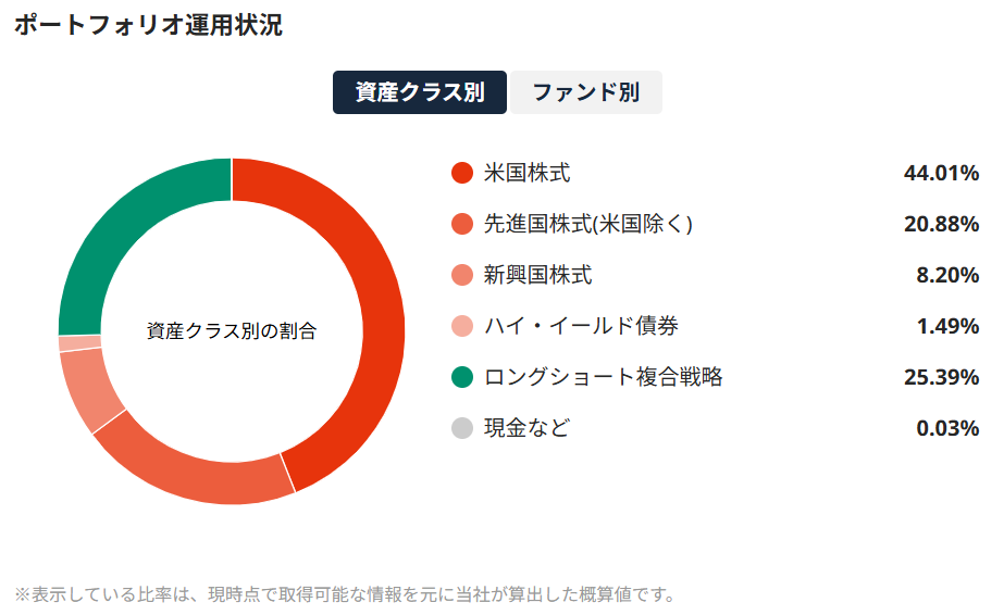 SUSTEN 運用実績 2026年9月