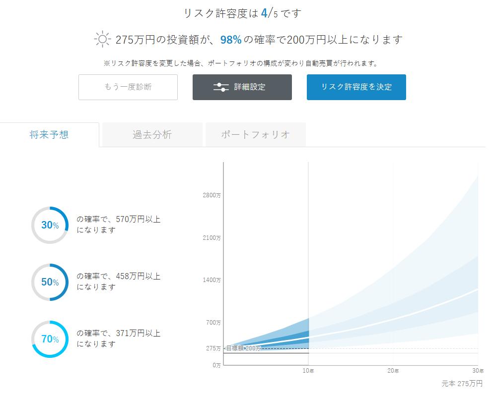ウェルスナビ 運用状況 2026年9月