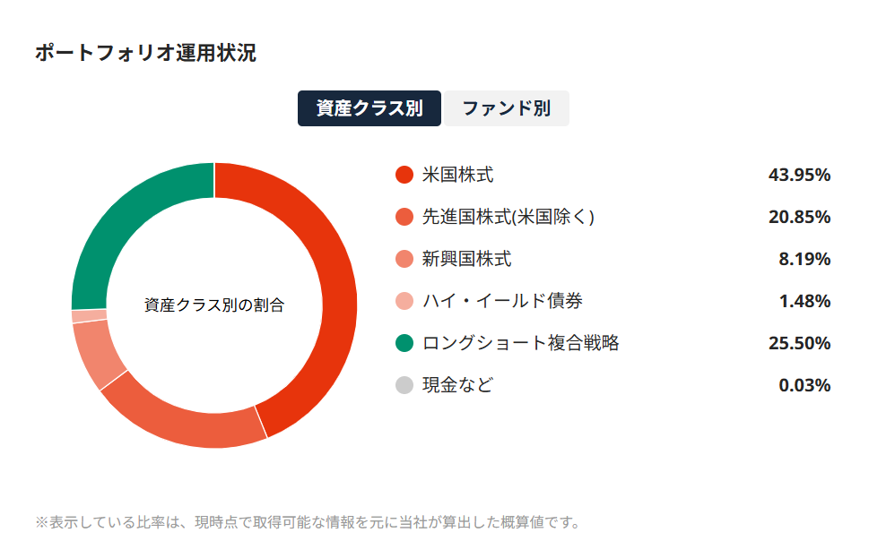SUSTEN 運用実績 2026年10月