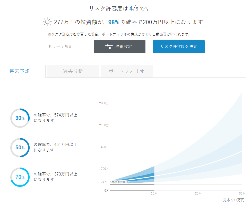 ウェルスナビ 運用状況 2026年10月
